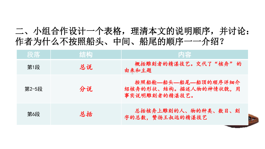 《核舟记》课件.pptx_第3页