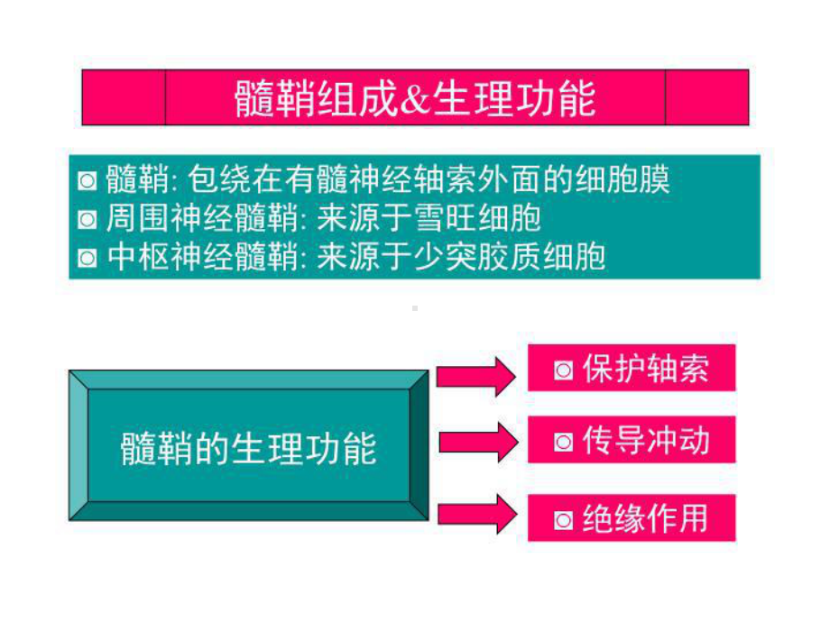 中枢神经系统脱髓鞘疾病（神经内科学课件）共59页.ppt_第2页