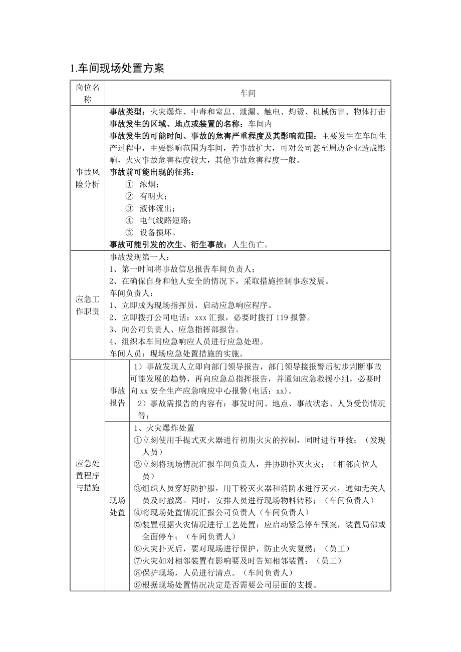 现场处置方案表格汇编（区域）.docx_第1页