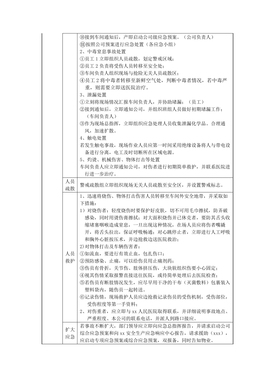 现场处置方案表格汇编（区域）.docx_第2页