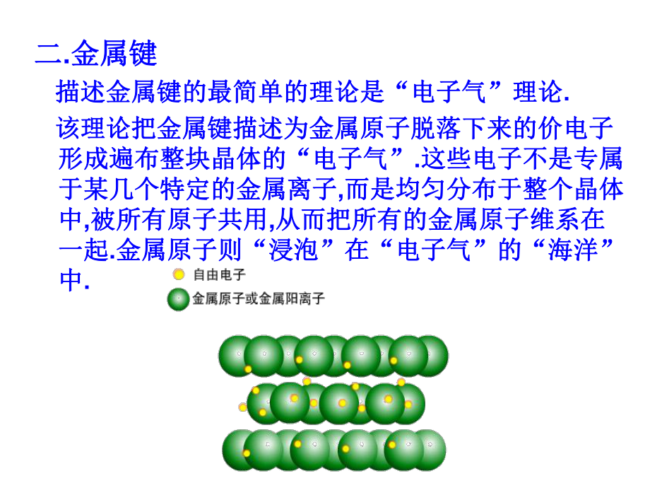 人教版选修三-金属晶体-课件.ppt_第2页