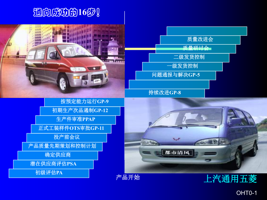 供应商质量管理(-42张)课件.ppt_第1页