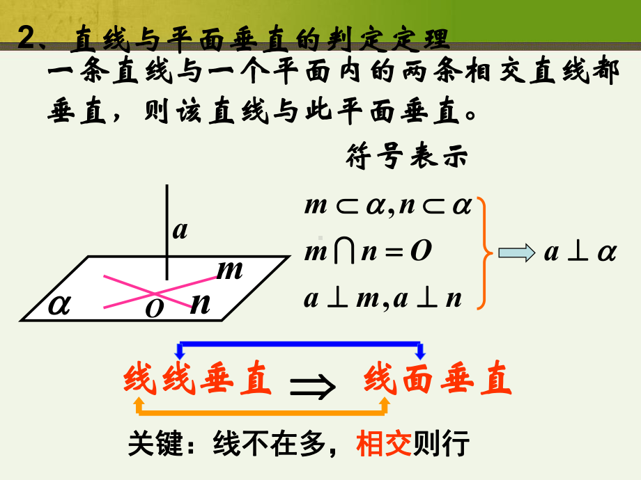 人教高中数学必修2--直线与平面垂直的性质定理(共20张)课件.ppt_第3页