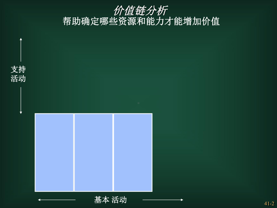 价值链分析教材(-47张)课件.ppt_第2页