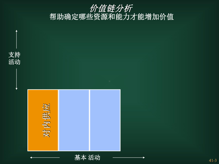 价值链分析教材(-47张)课件.ppt_第3页