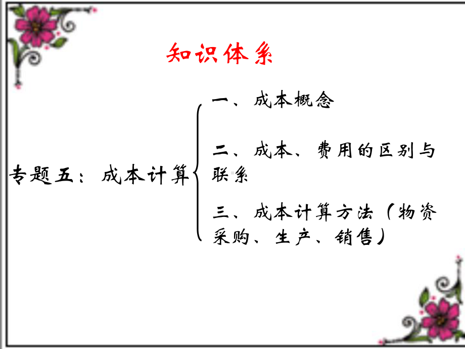 会计核算基本方法课件.ppt_第2页