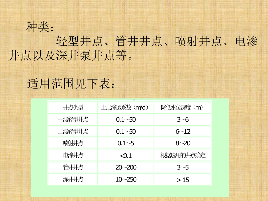 井点降水类型完整介绍(YZY)课件.ppt_第3页