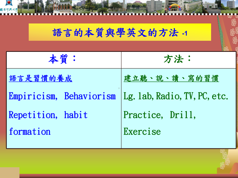 从语言的本质谈学习英文课件.ppt_第3页