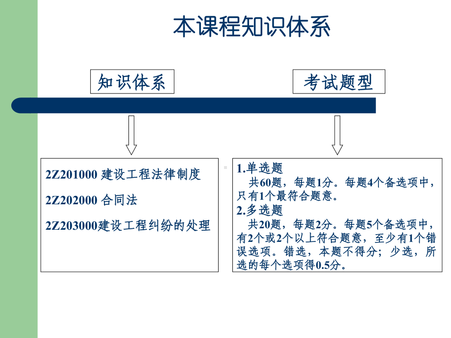 二级建造师-法律法规课件.ppt_第1页