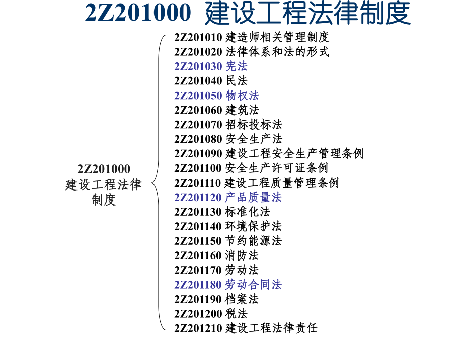 二级建造师-法律法规课件.ppt_第2页