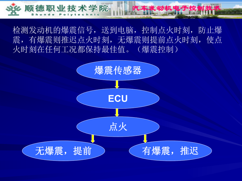 任务十三爆震传感器检测、点火系统综合故障检修课件.ppt_第3页