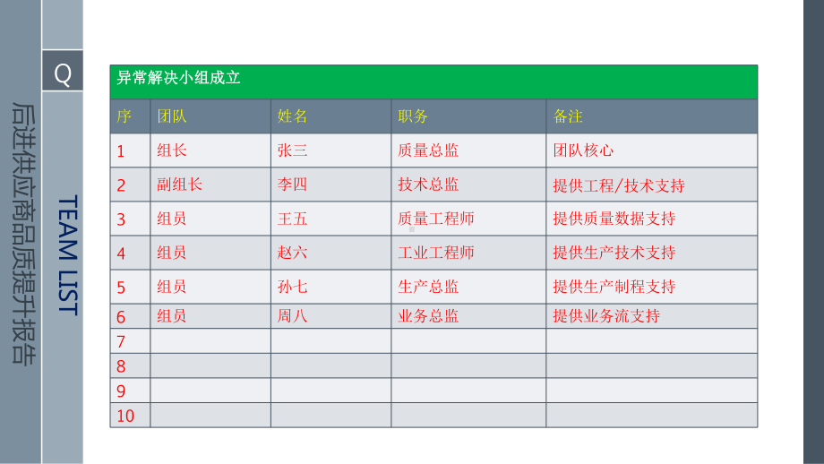 供应商年度报告范本课件.ppt_第3页