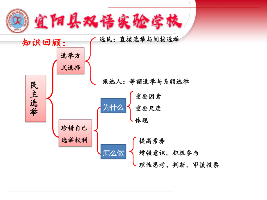 人教版高中政治必修二民主决策作出最佳选择课件.pptx_第2页