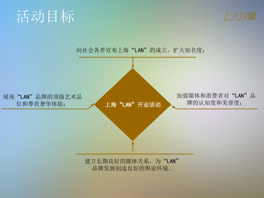 会所开业活动执行方案51p文案策划课件.ppt_第3页