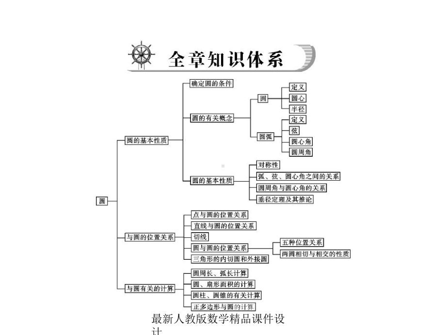 人教版中考数学复习课件第二部分-第五章-第1讲-第1课时-圆的基本性质-13张.ppt_第2页