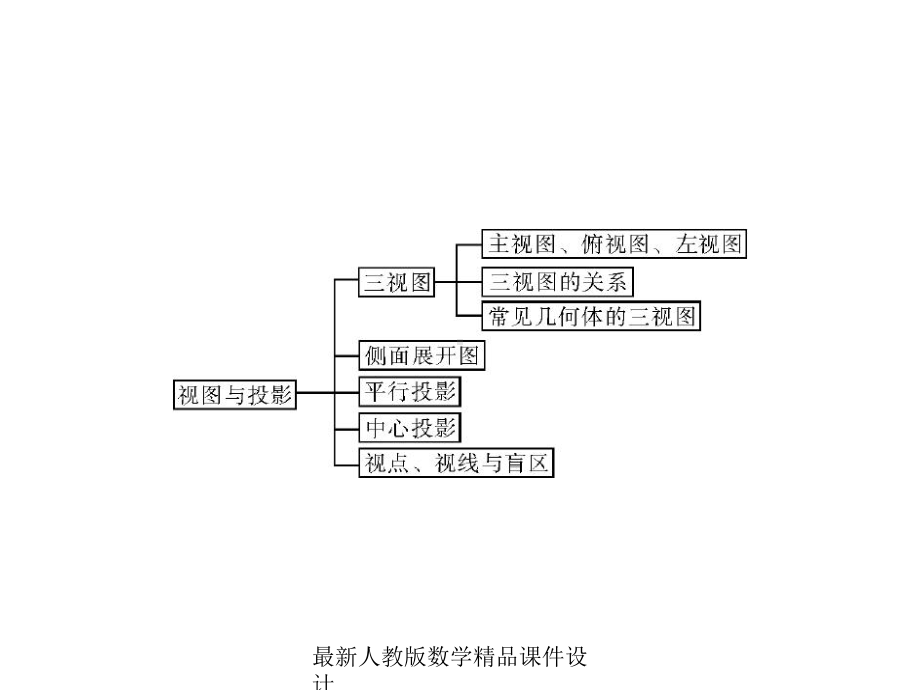 人教版中考数学复习课件第二部分-第五章-第1讲-第1课时-圆的基本性质-13张.ppt_第3页