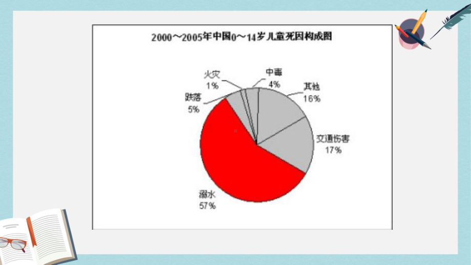 中小学主题班会课件：小学生防溺水主题班会.ppt_第3页