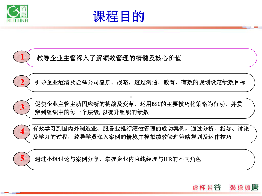 企业绩效管理成功实践分享(-80张)课件.ppt_第2页