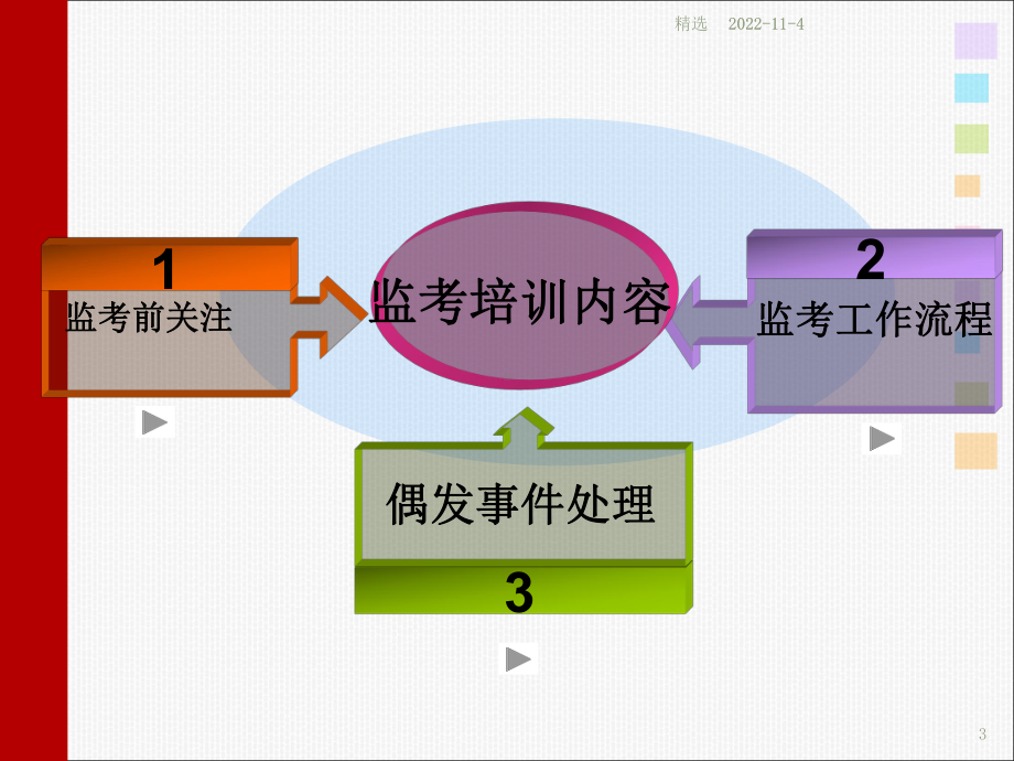 中考考务培训课件.ppt_第3页