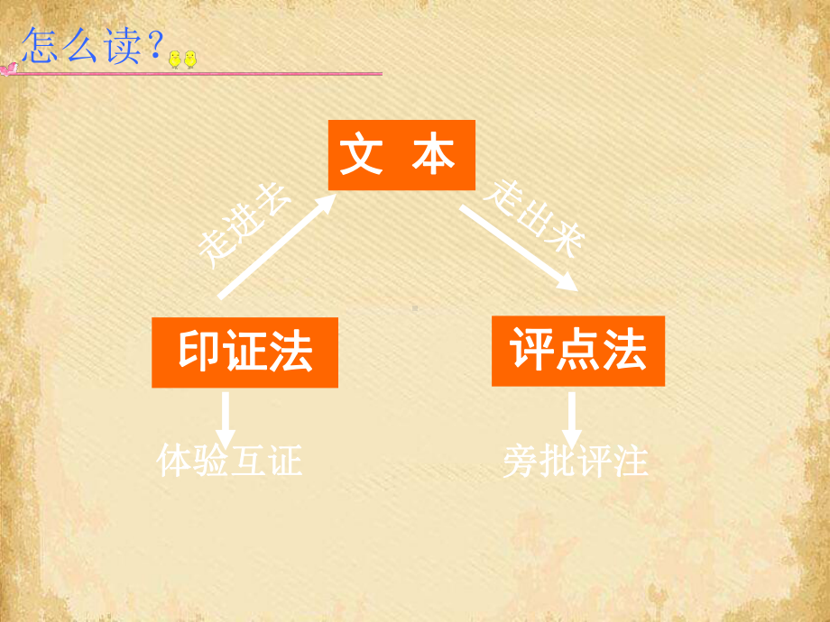 今生今世的证据13-课件.ppt_第3页