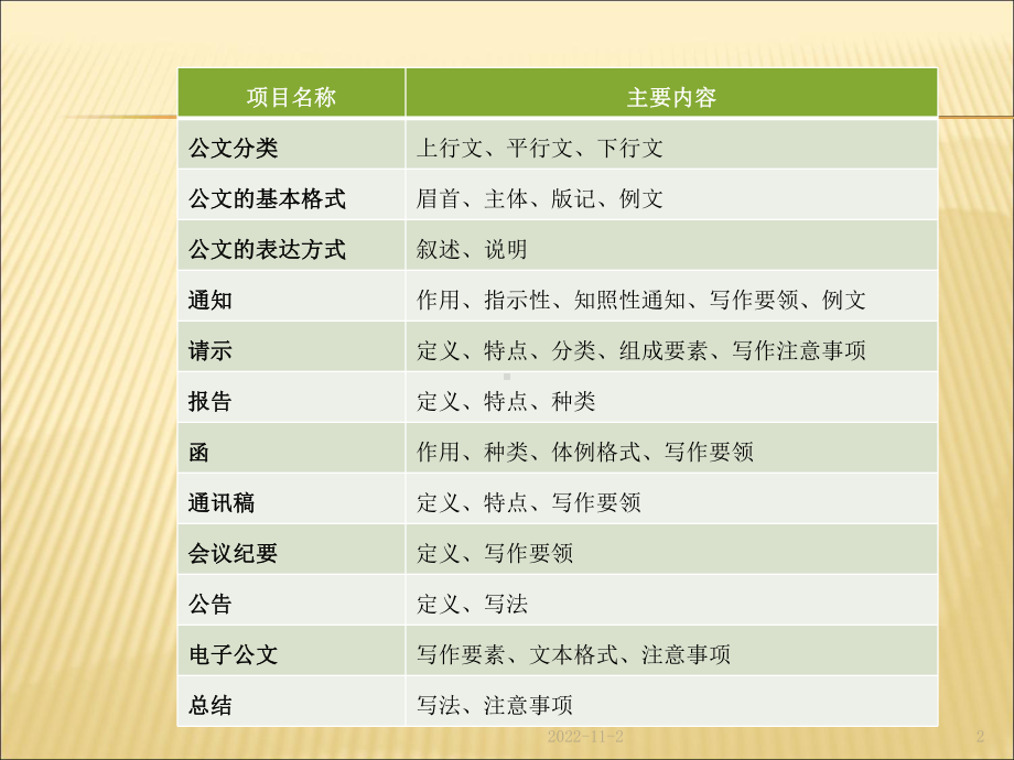 企业常用公文写作知识课件.ppt_第2页