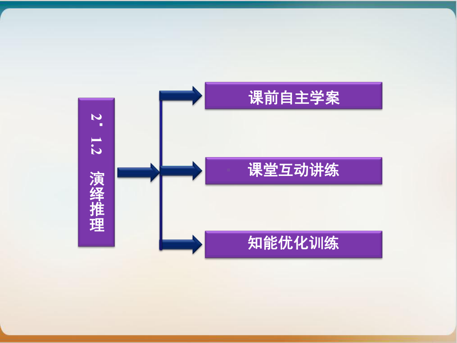 人教A版高中数学选修22《-类比推理》课件.ppt_第3页