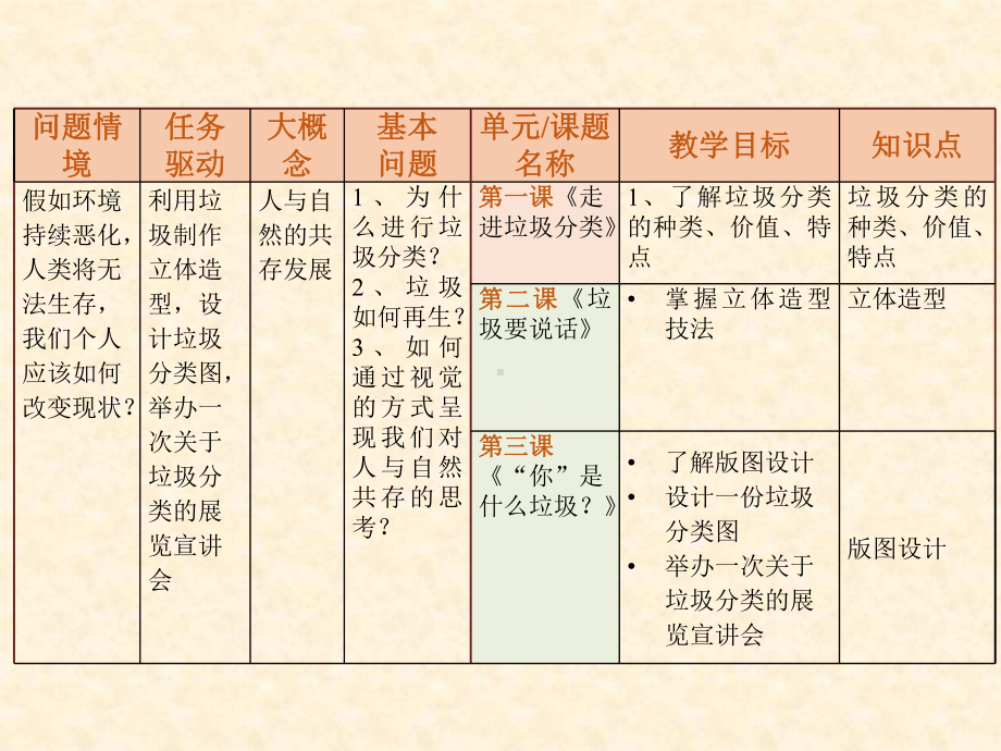 人与自然共存发展 垃圾分类 课程设计框架 ppt课件.ppt_第3页