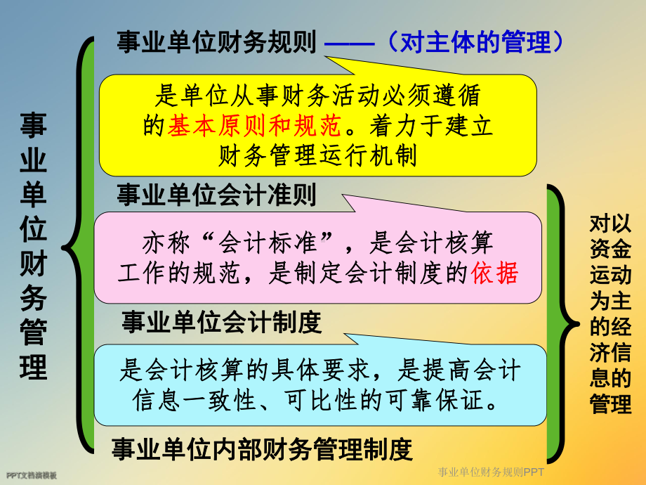 事业单位财务规则课件.ppt_第2页