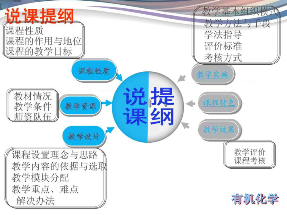 优秀说课-有机化学课件.ppt_第2页