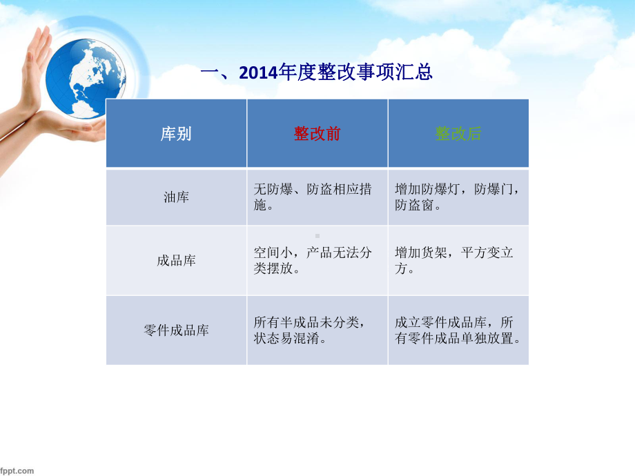 仓库度总结报告课件.ppt_第3页