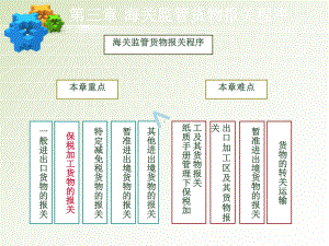 保税加工货物报关程序课件.ppt