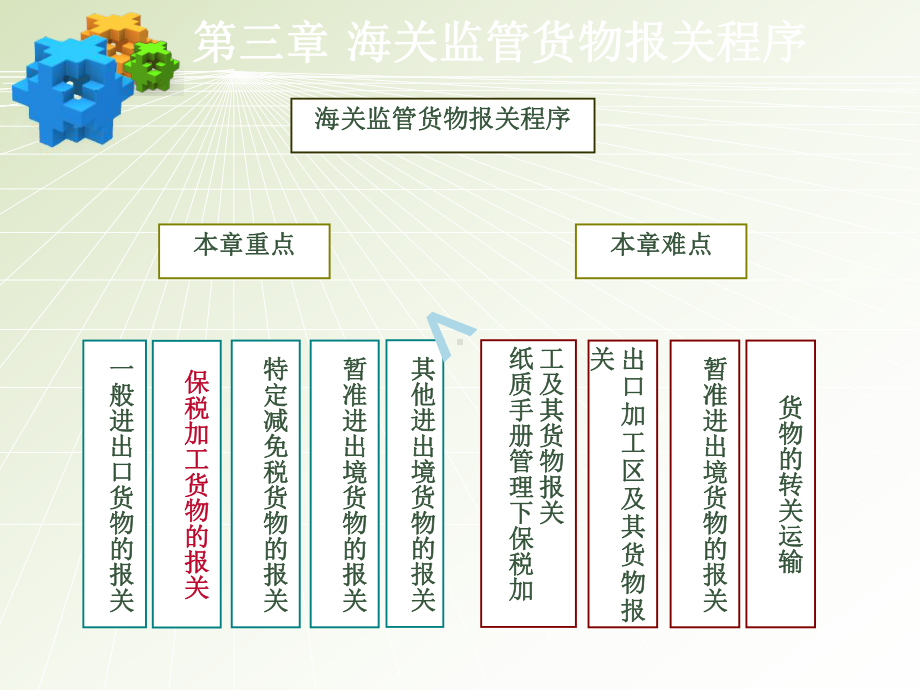 保税加工货物报关程序课件.ppt_第1页