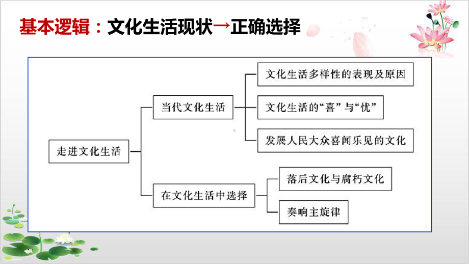 人教版-政治发展中国特色社会主义文化实用课件.pptx_第3页