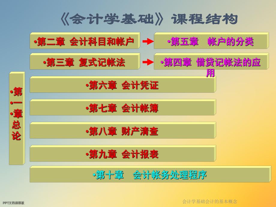 会计学基础会计的基本概念课件.ppt_第2页