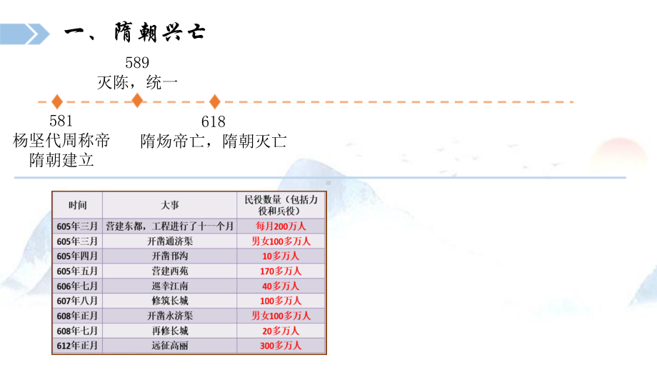 从隋唐盛世到五代十国经典课件(新版)统编版版高中历史必修中外历史纲要上.pptx_第3页