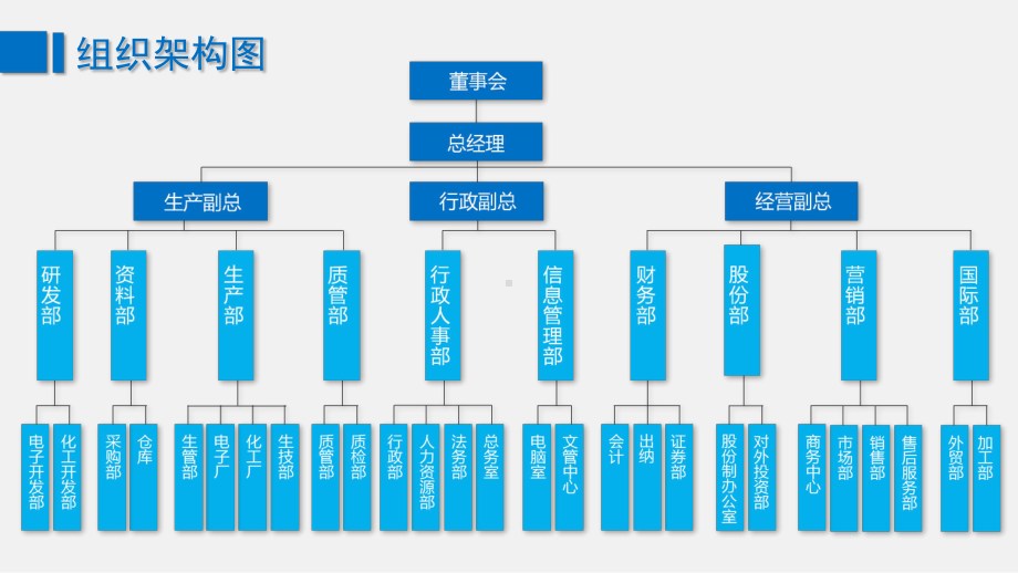 企业组织架构图模板课件.pptx_第3页