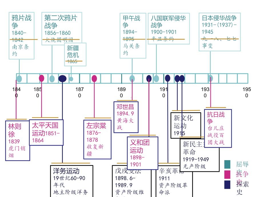 中考历史串讲课件.ppt_第1页