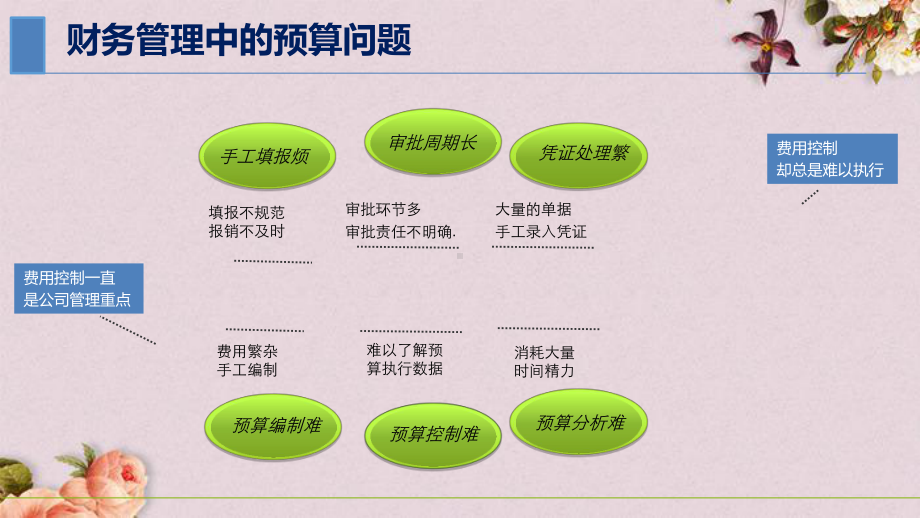 企业财务管理方案(-58张)课件.ppt_第2页