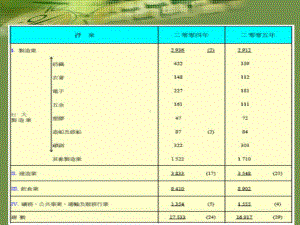 企业各行业工作事故分析案例汇编(-72张)课件.ppt