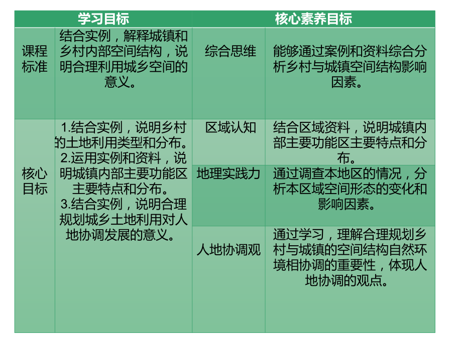 人教版必修二乡村和城镇的空间结构(优)课件.pptx_第2页