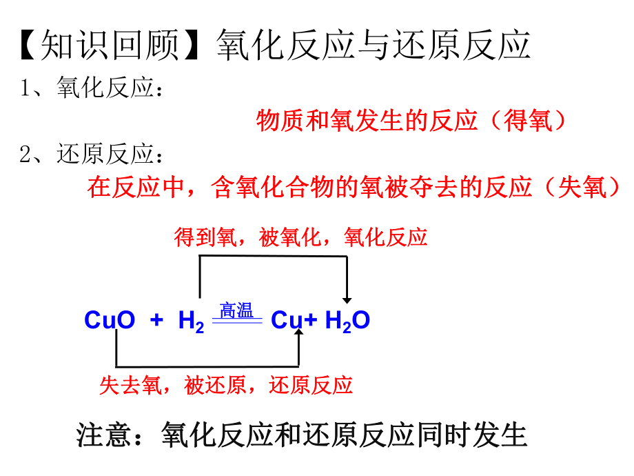 人教版新教材《氧化还原反应》课件推荐1.ppt_第3页