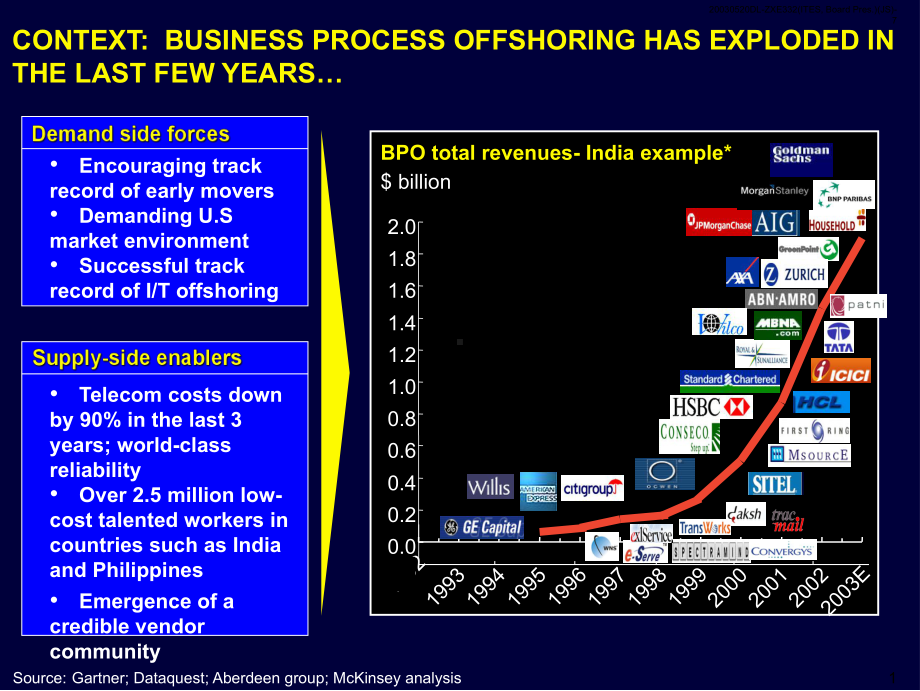 mckinsey商业流程外包的presention课件.ppt_第2页