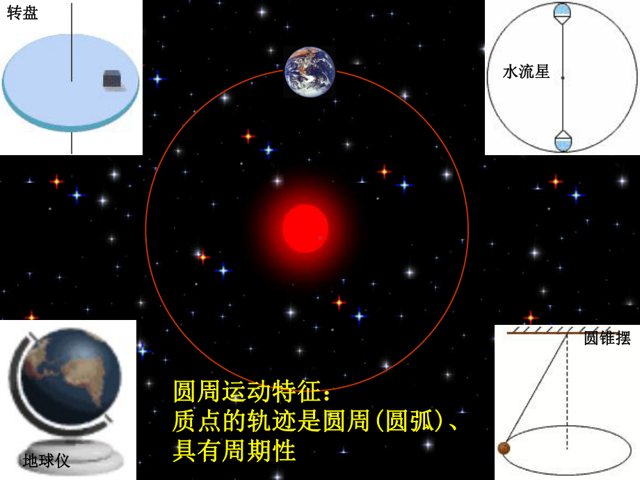 人教版高中物理必修二圆周运动课件.ppt_第2页