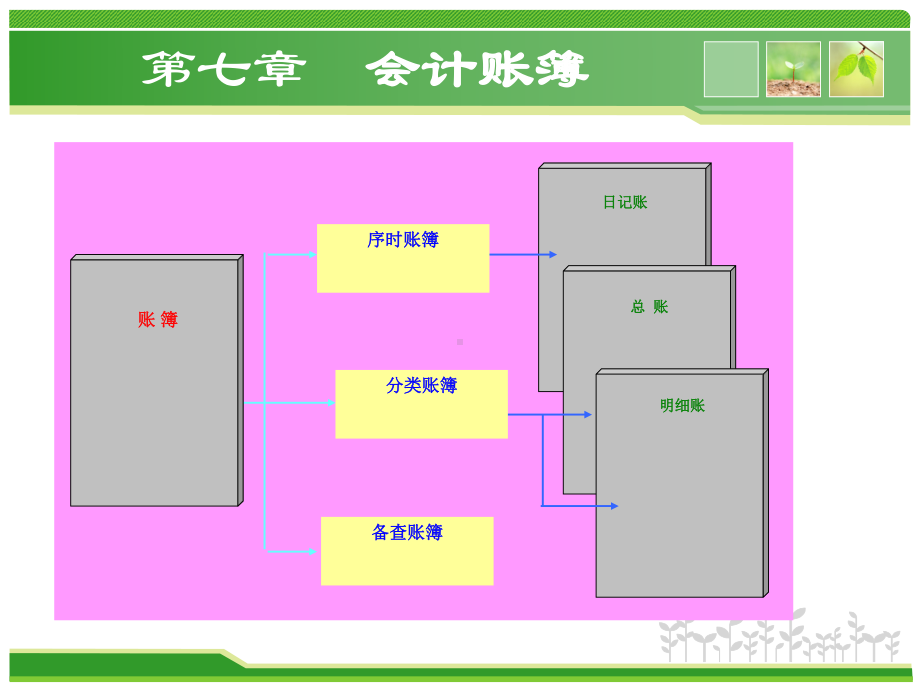 会计基础课件(会计账簿).ppt_第1页