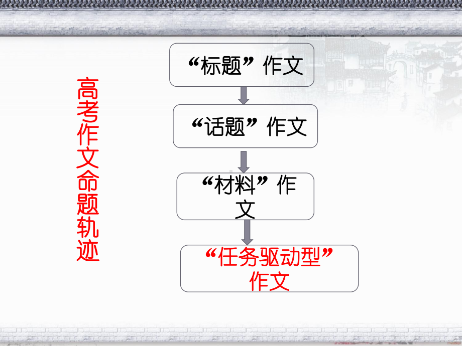 任务驱动作文课件.ppt_第2页