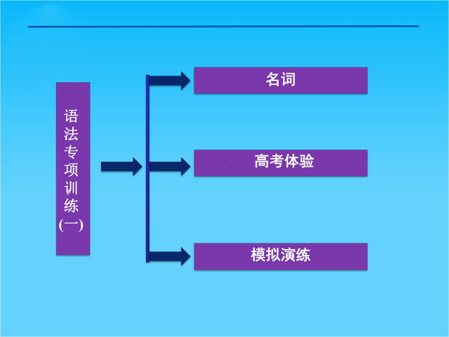 优化方案高考英语总复习(人教版浙江专用)课件语法专项训练(一).ppt_第2页