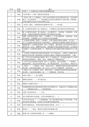 宗教知识竞赛题283题（含答案）.xlsx