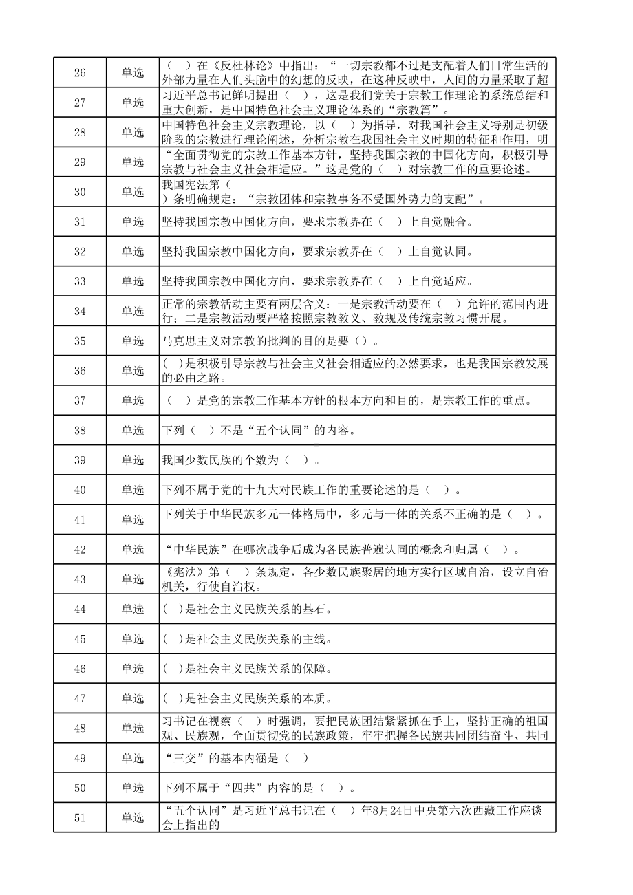 宗教知识竞赛题283题（含答案）.xlsx_第2页