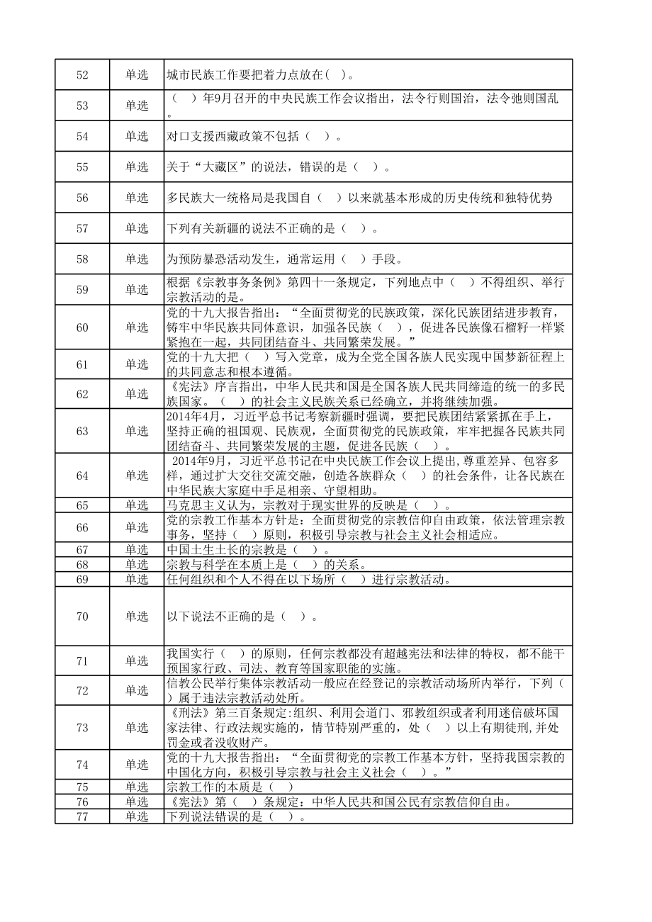 宗教知识竞赛题283题（含答案）.xlsx_第3页