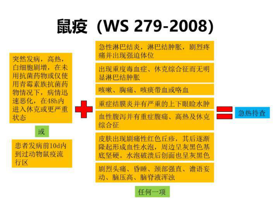 传染病诊断标准1课件.ppt_第2页